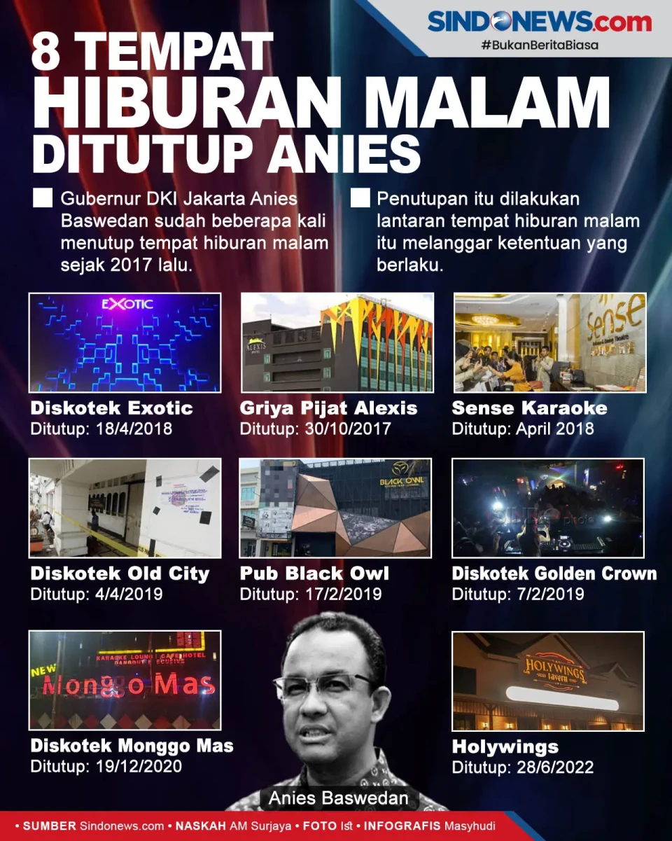 Era Anies Baswedan 8...