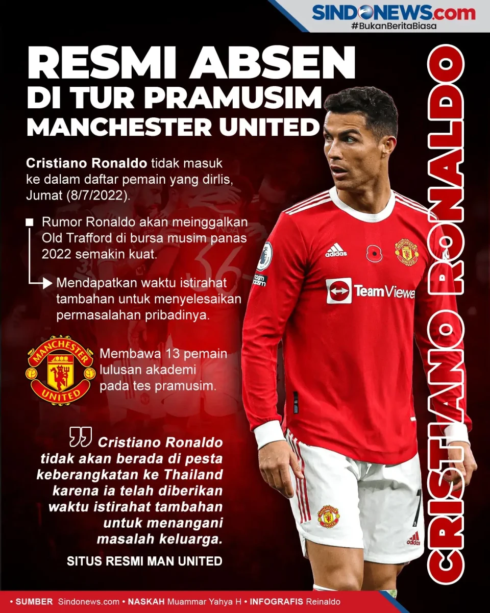 Cristiano Ronaldo Absen...