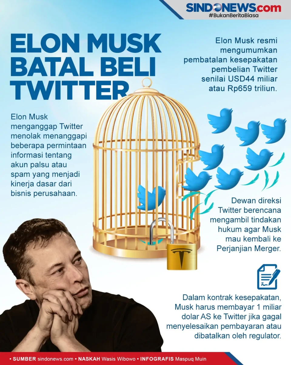 Elon Musk Membatalkan...