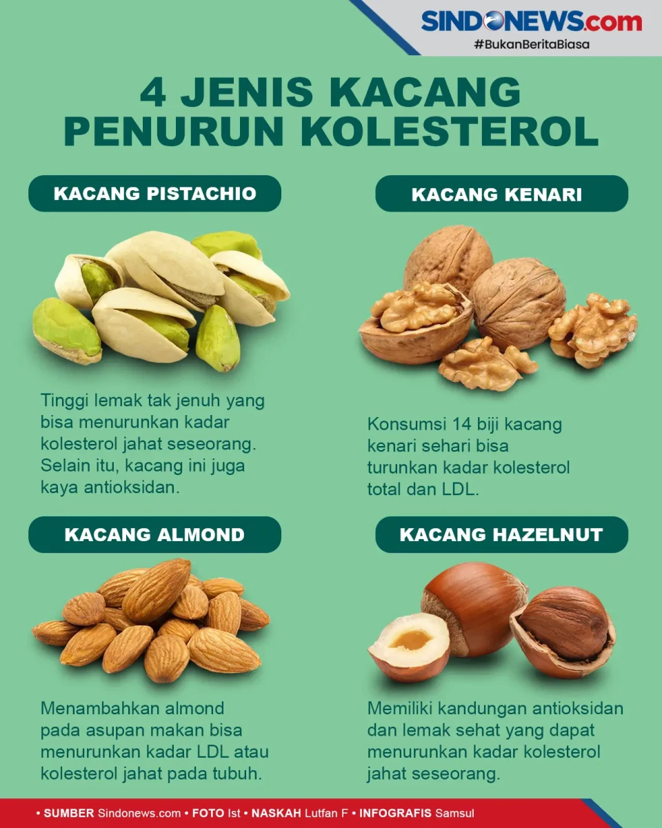 Turunkan Kadar Kolesterol...