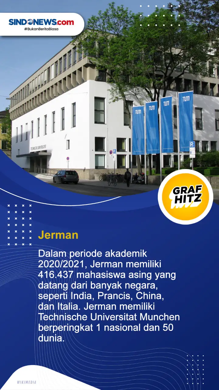 4 Negara Eropa Jadi...