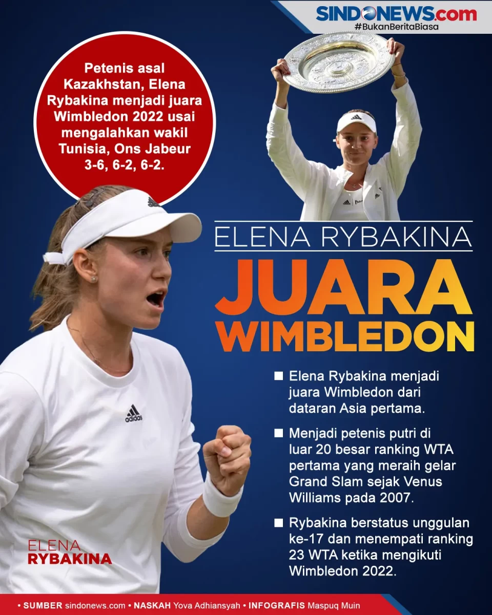 Elena Rybakina, Juara...