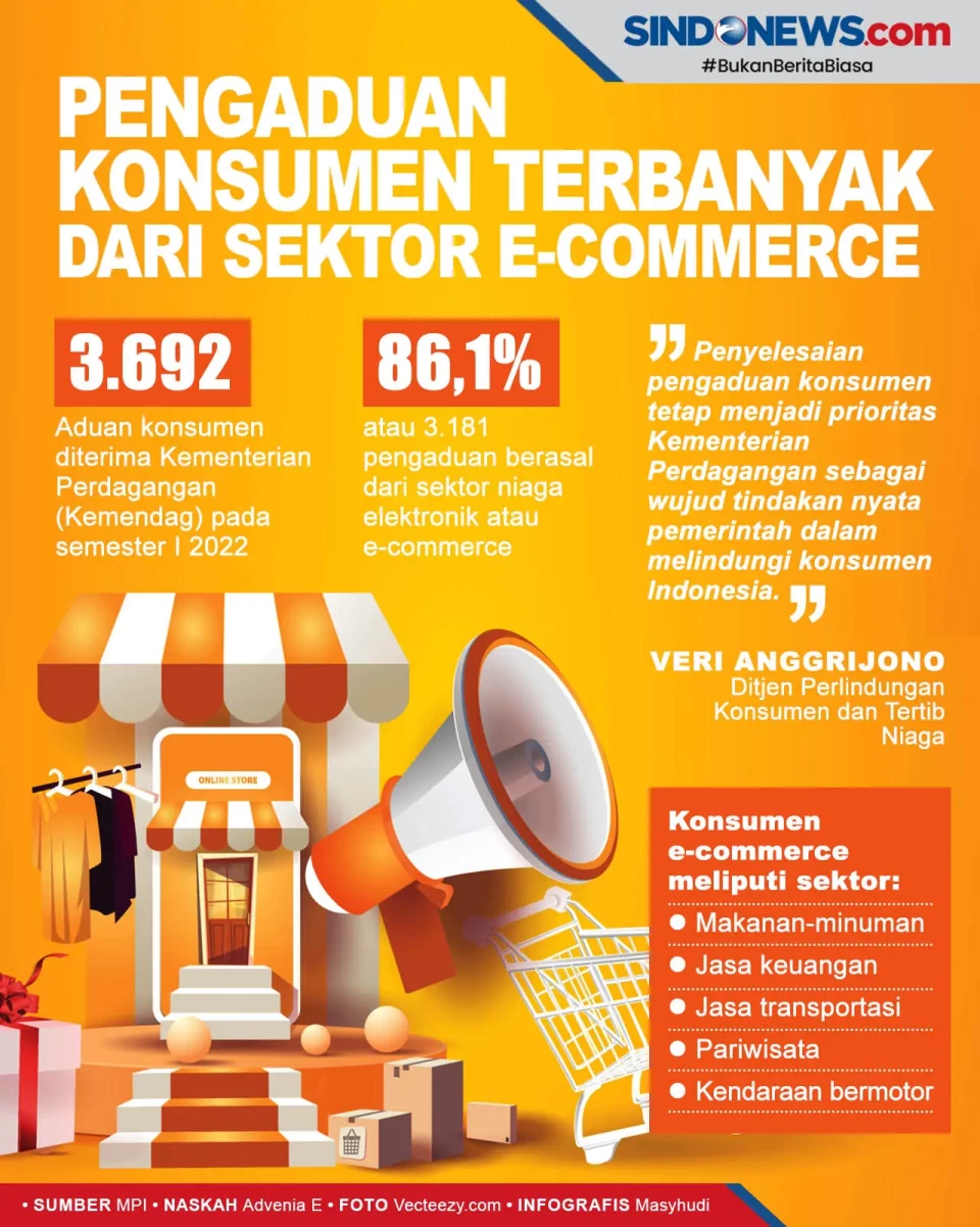 Kemendag Terima 3.692...