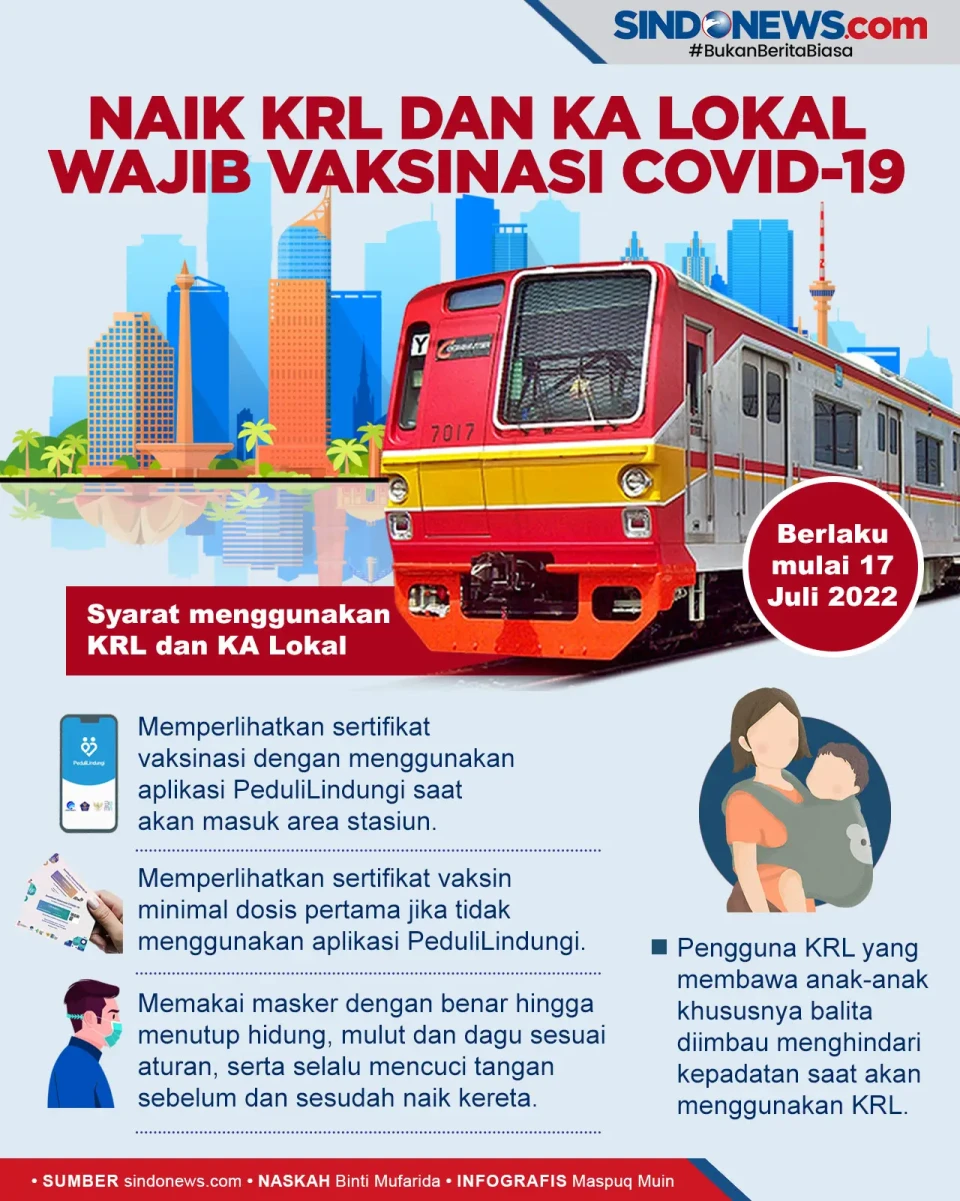 Mulai 17 Juli 2022,...