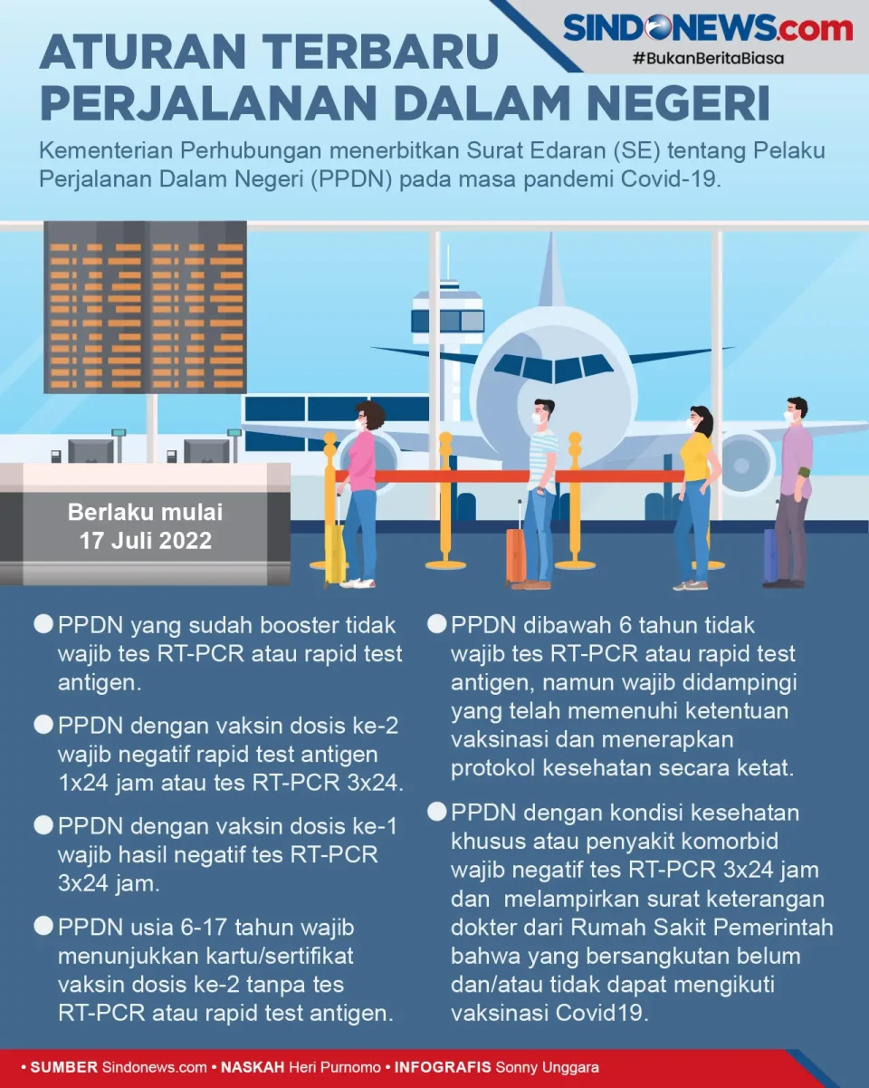 Aturan Terbaru Perjalanan...