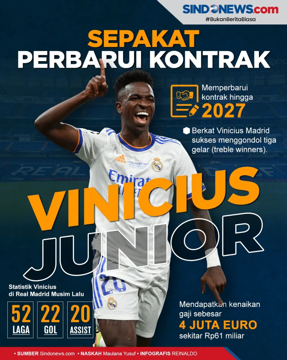 Vinicius Junior Sepakat...