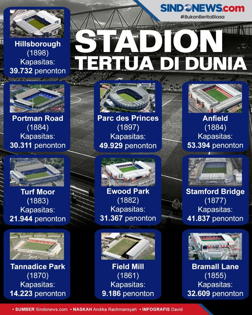 Ada Anfield dan Stamford...
