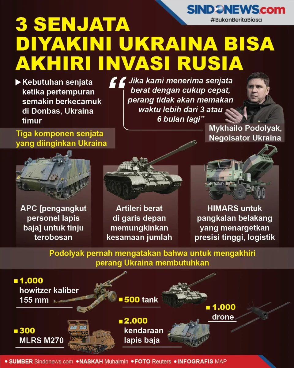 3 Senjata Diyakini Ukraina...
