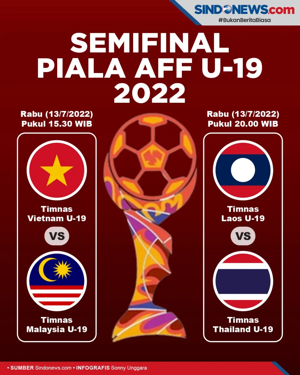 Jadwal Semifinal Piala...
