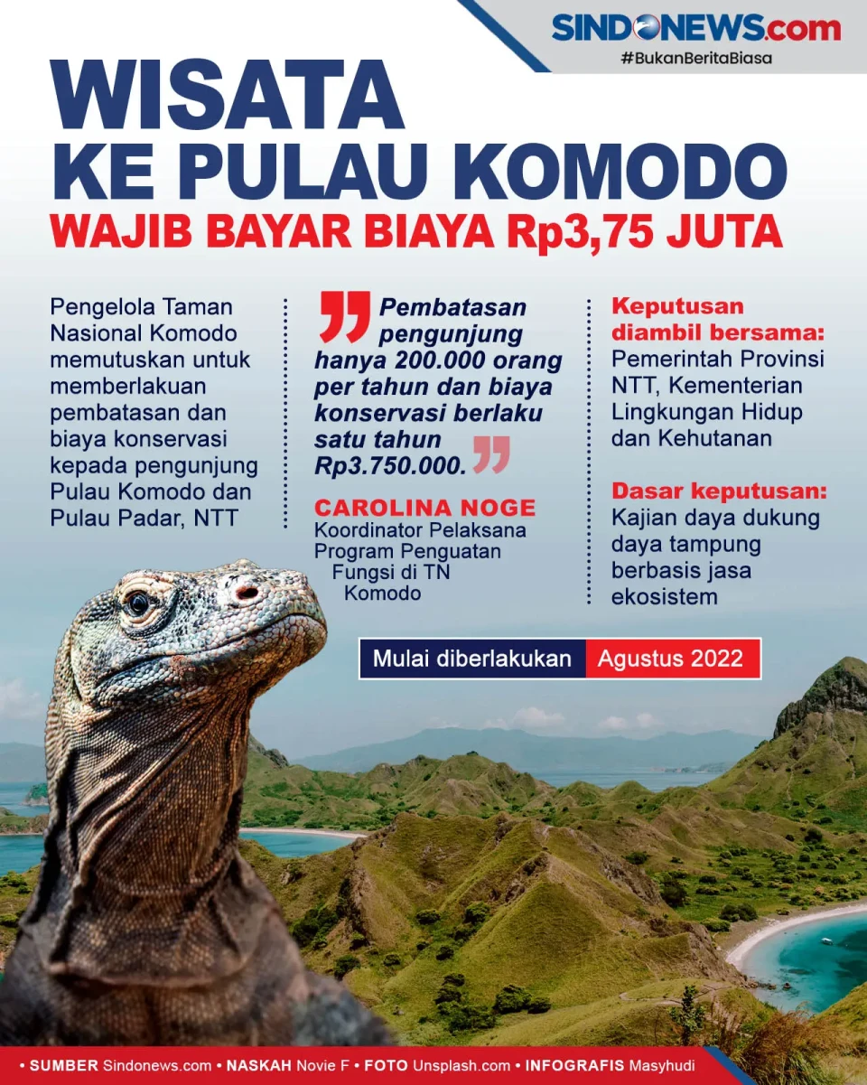 Pengunjung Pulau Komodo...