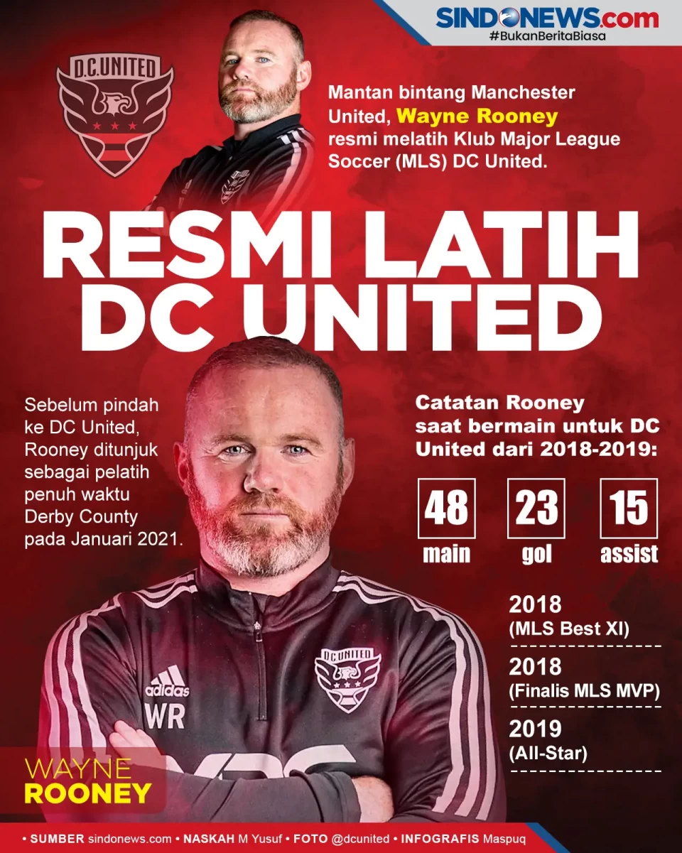 Wayne Rooney Resmi Menjadi...