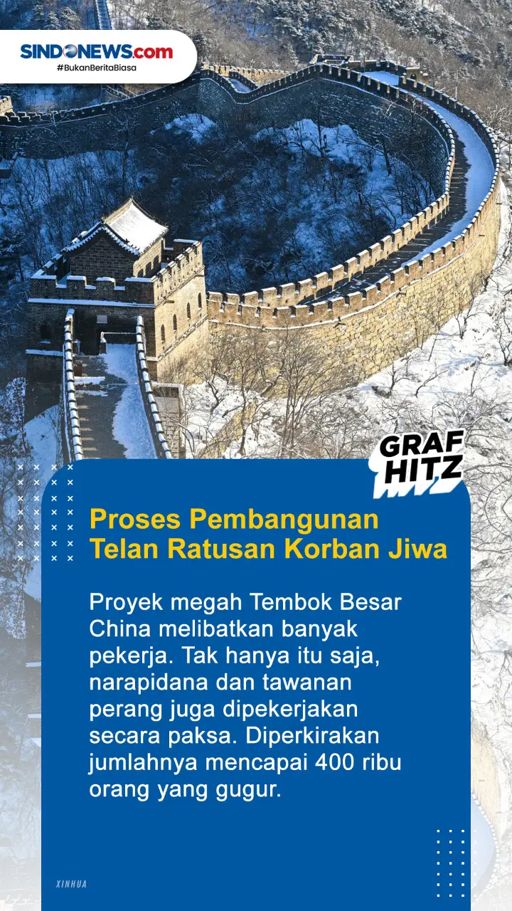 Berikut ini 6 Fakta...