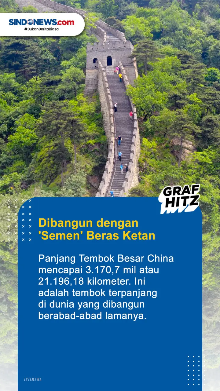 Berikut ini 6 Fakta...