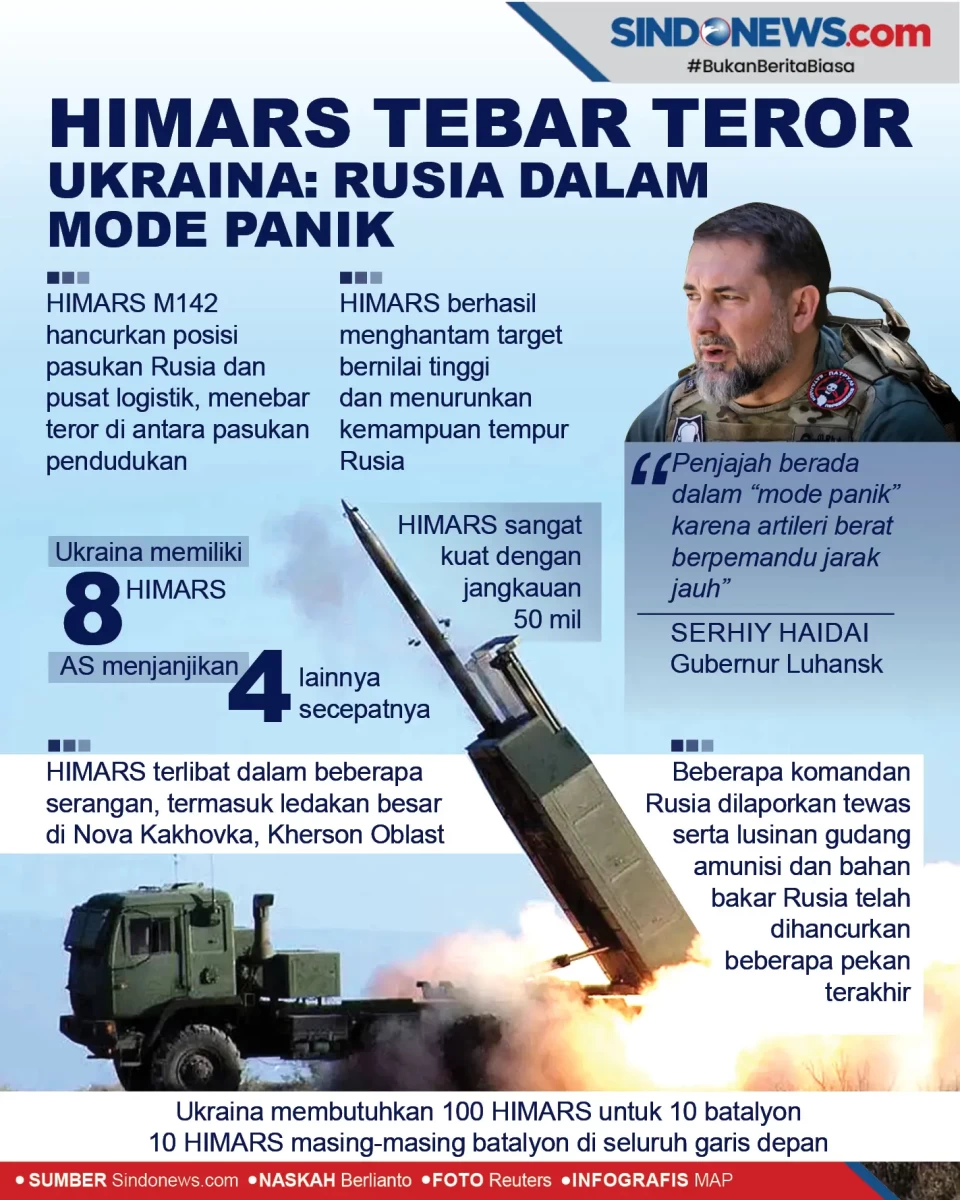 HIMARS Tebar Teror,...