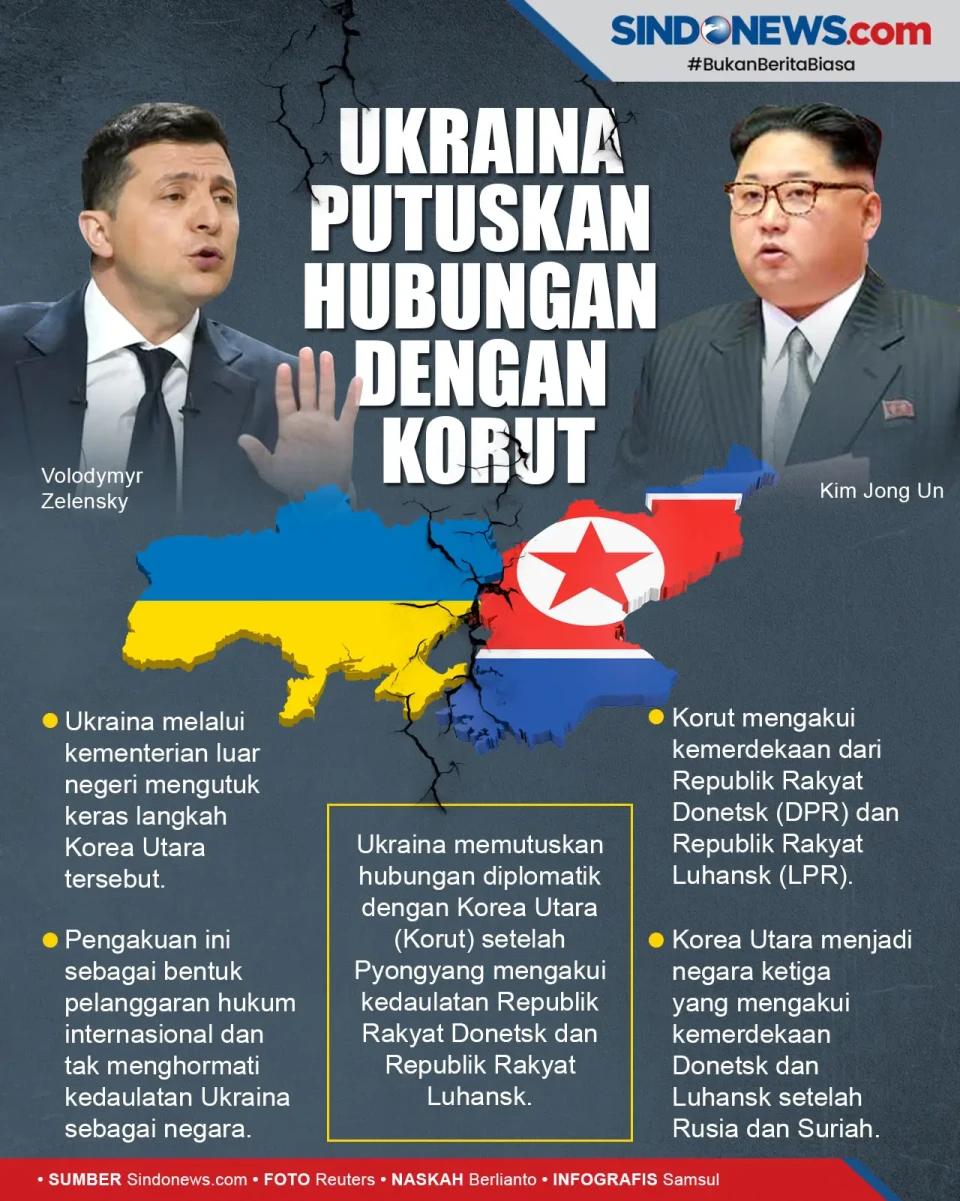 Ukraina Putuskan Hubungan...