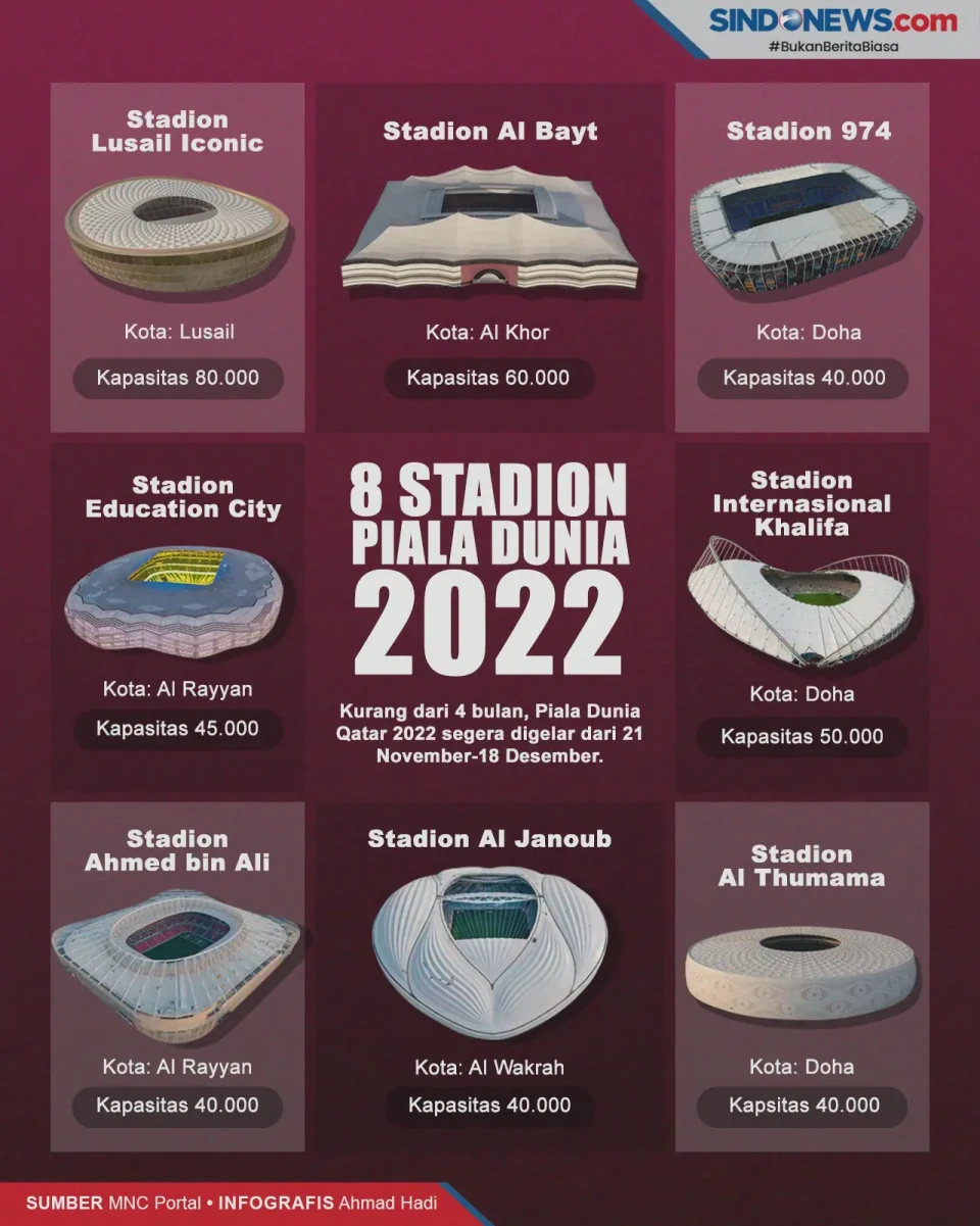 Mengenal 8 Venue yang...