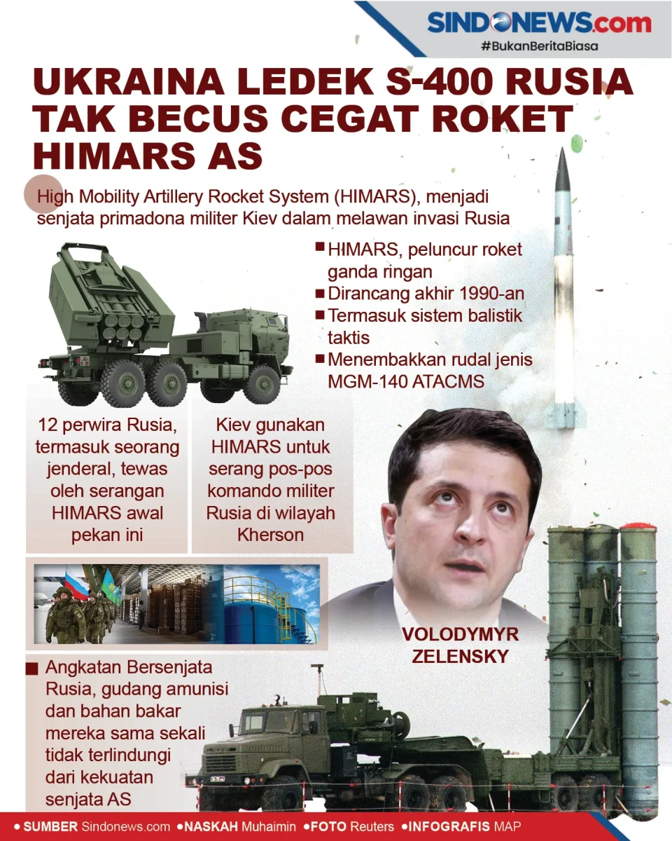 Ukraina Ledek S-400...