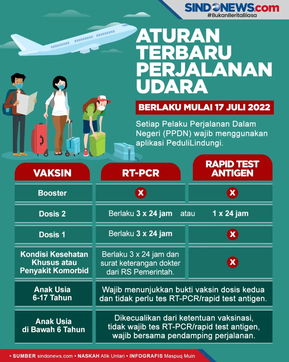Efektif pada 17 Juli,...