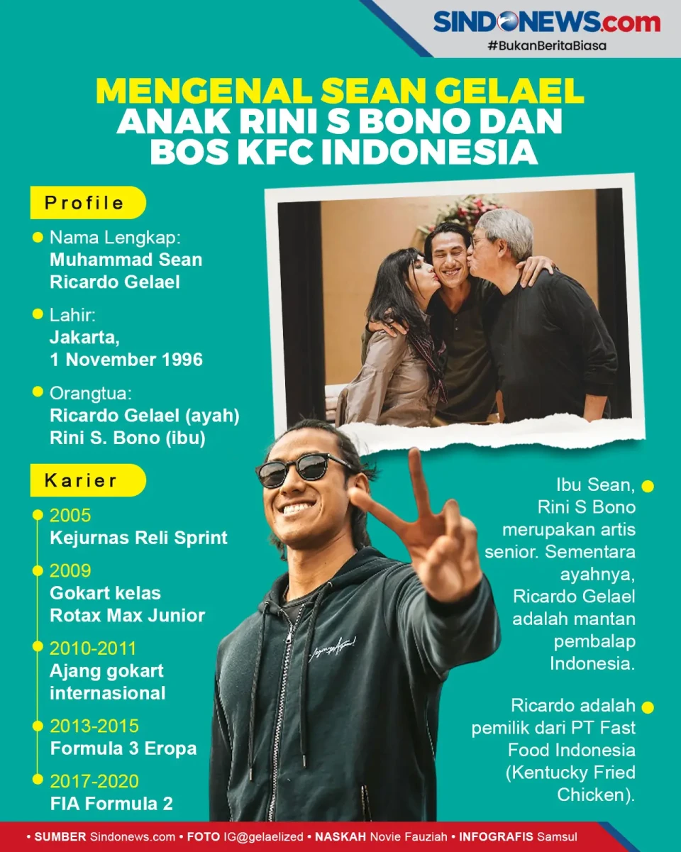 Mengenal Sean Gelael,...