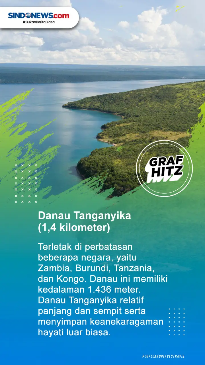 Daftar Danau Terdalam...