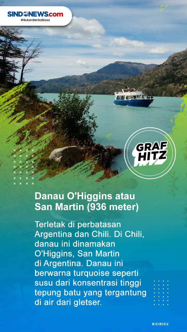 Daftar Danau Terdalam...
