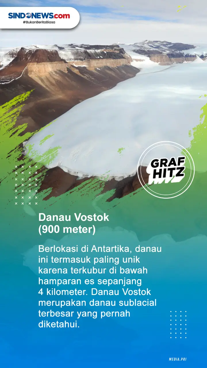 Daftar Danau Terdalam...