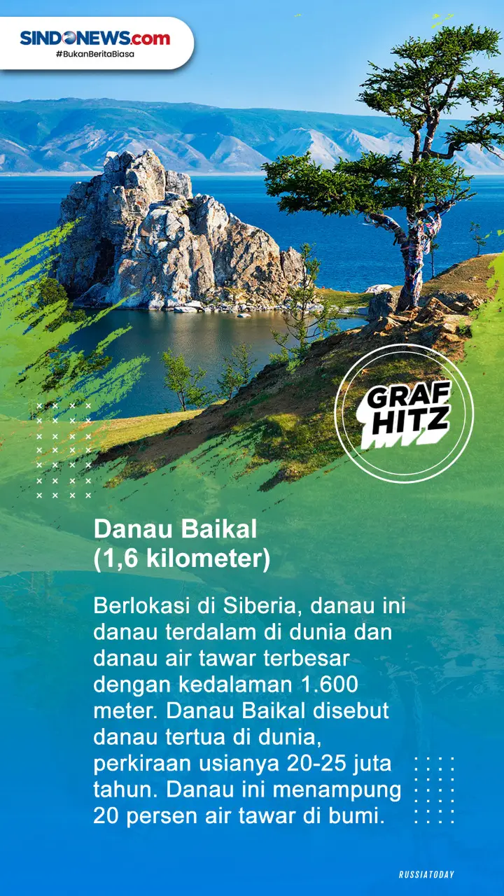 Daftar Danau Terdalam...