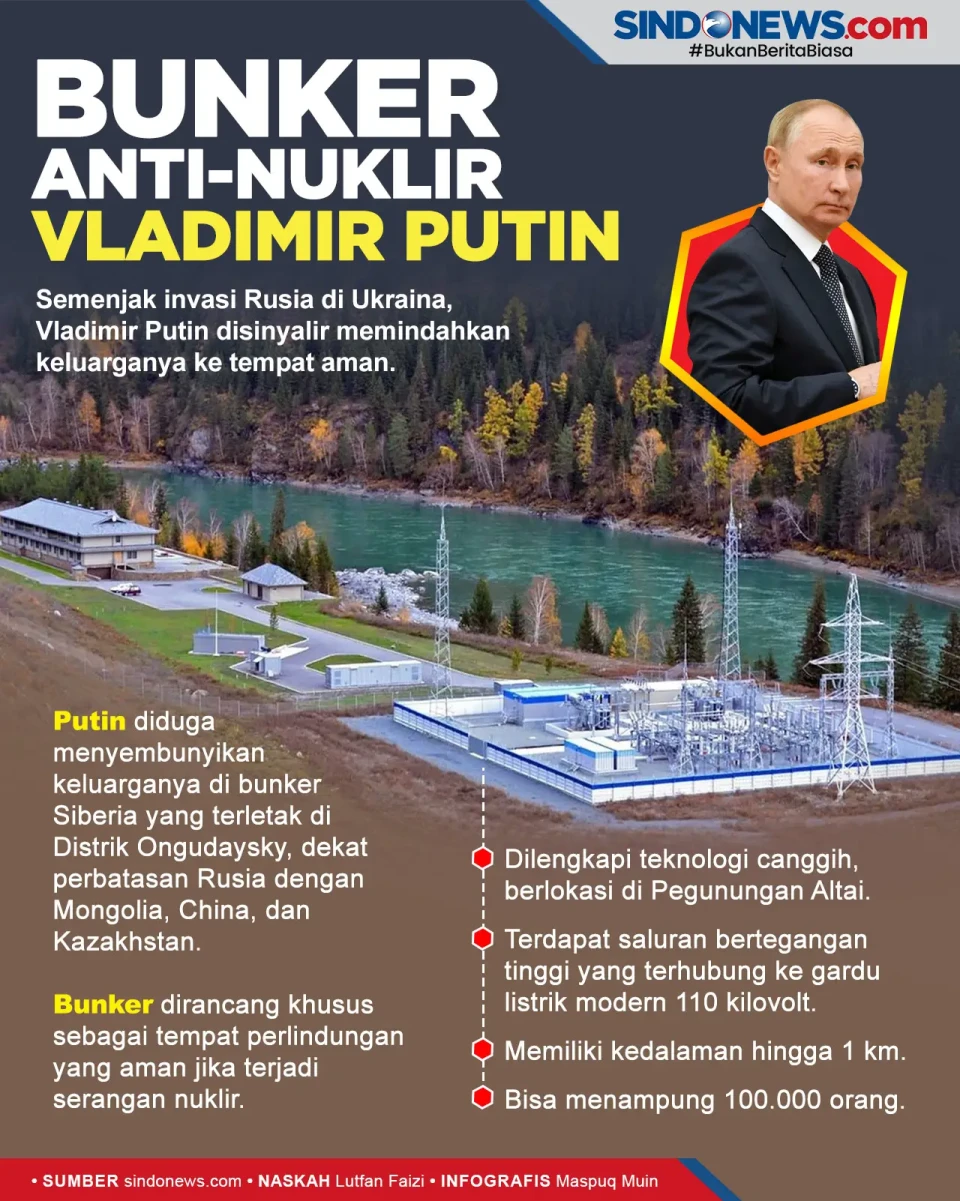 Canggih, Bunker Anti-Nuklir...