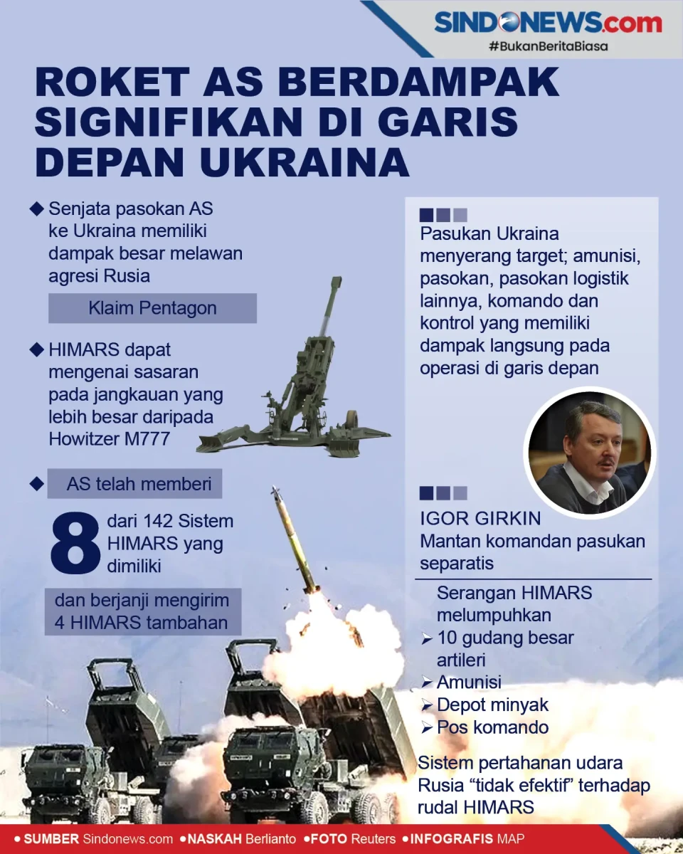 Roket AS Berdampak Signifikan...