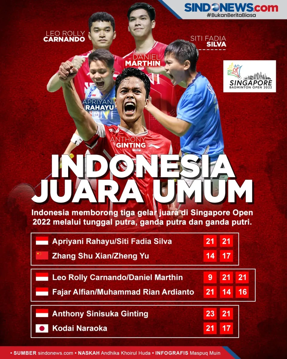 Hasil Lengkap Singapore...