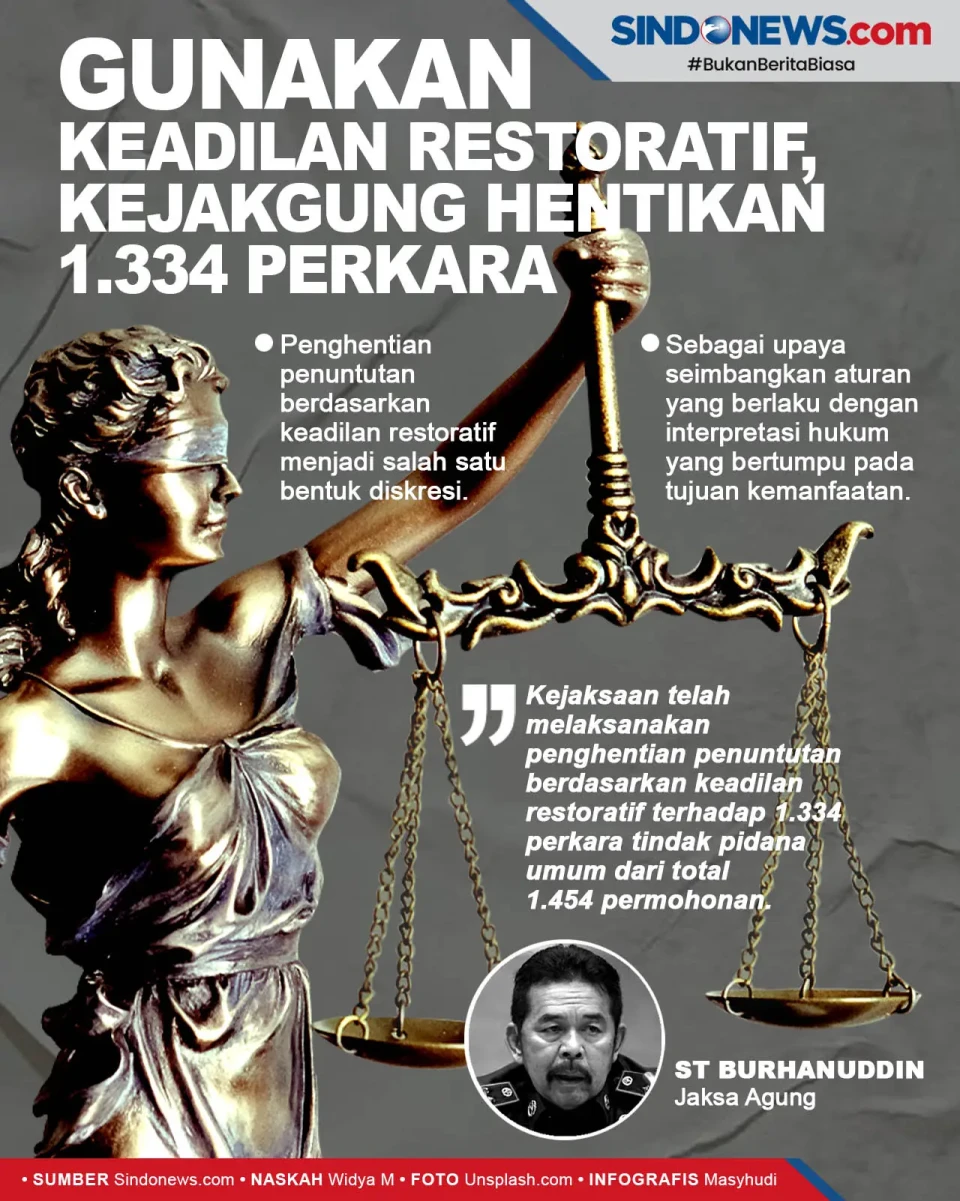 Kejagung Hentikan 1.334...