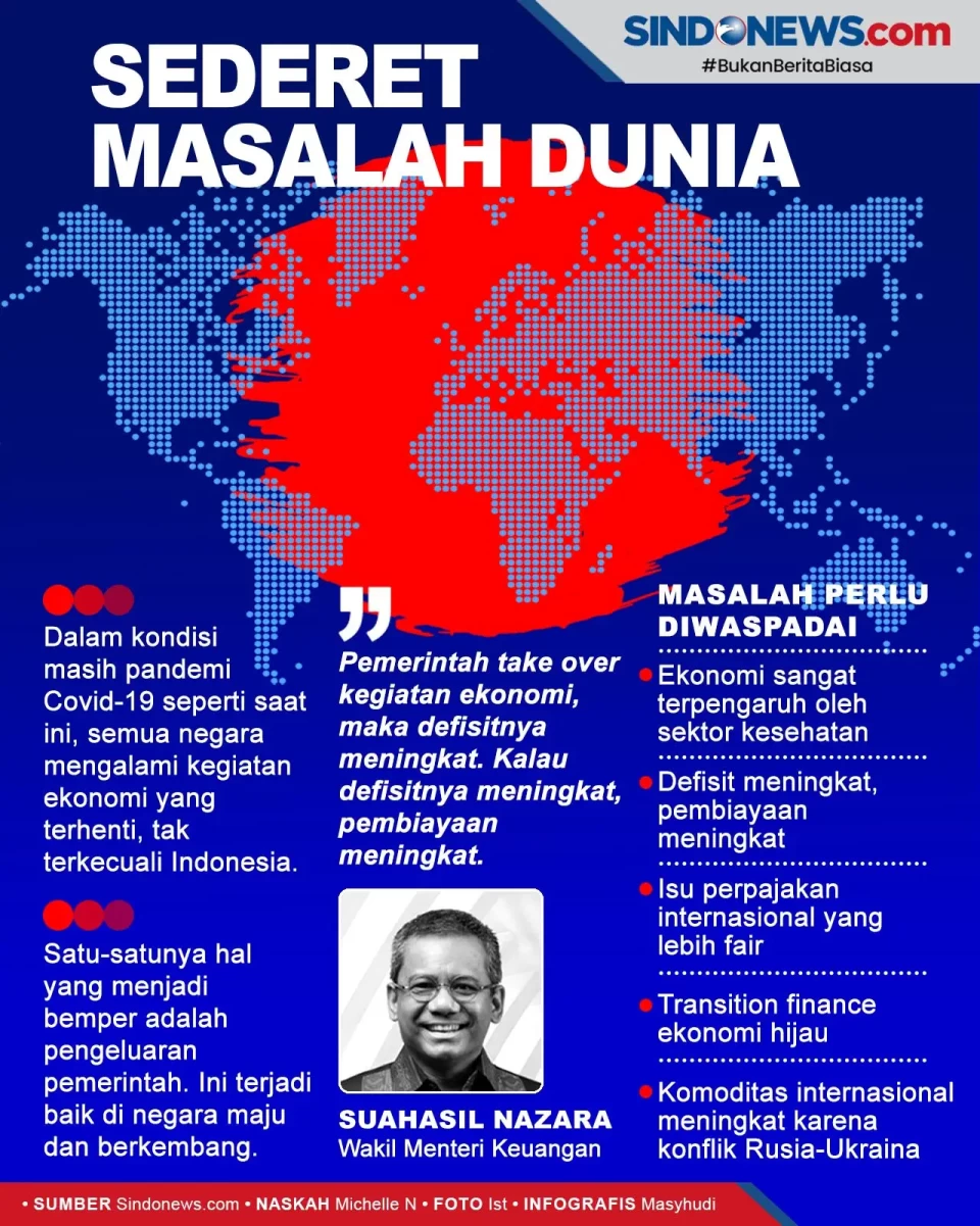 Masalah Dunia Saat Ini,...