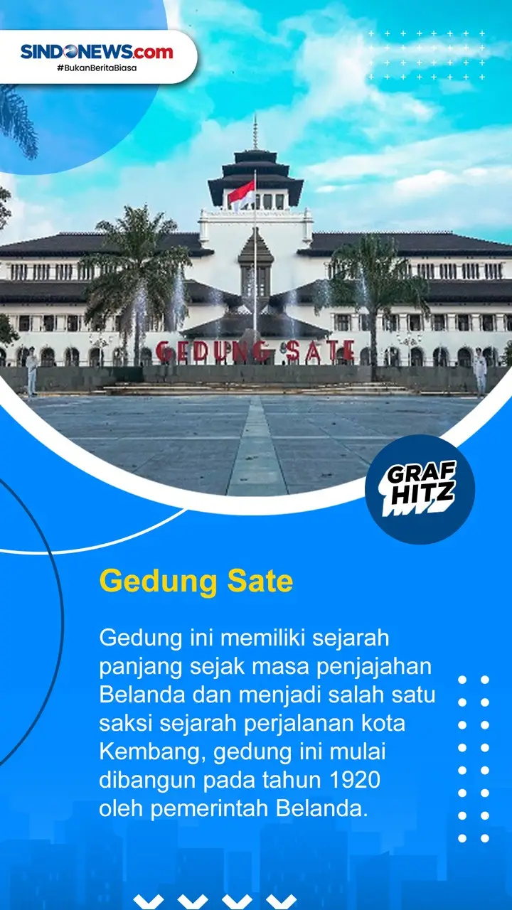 Destinasi Wisata Sejarah...