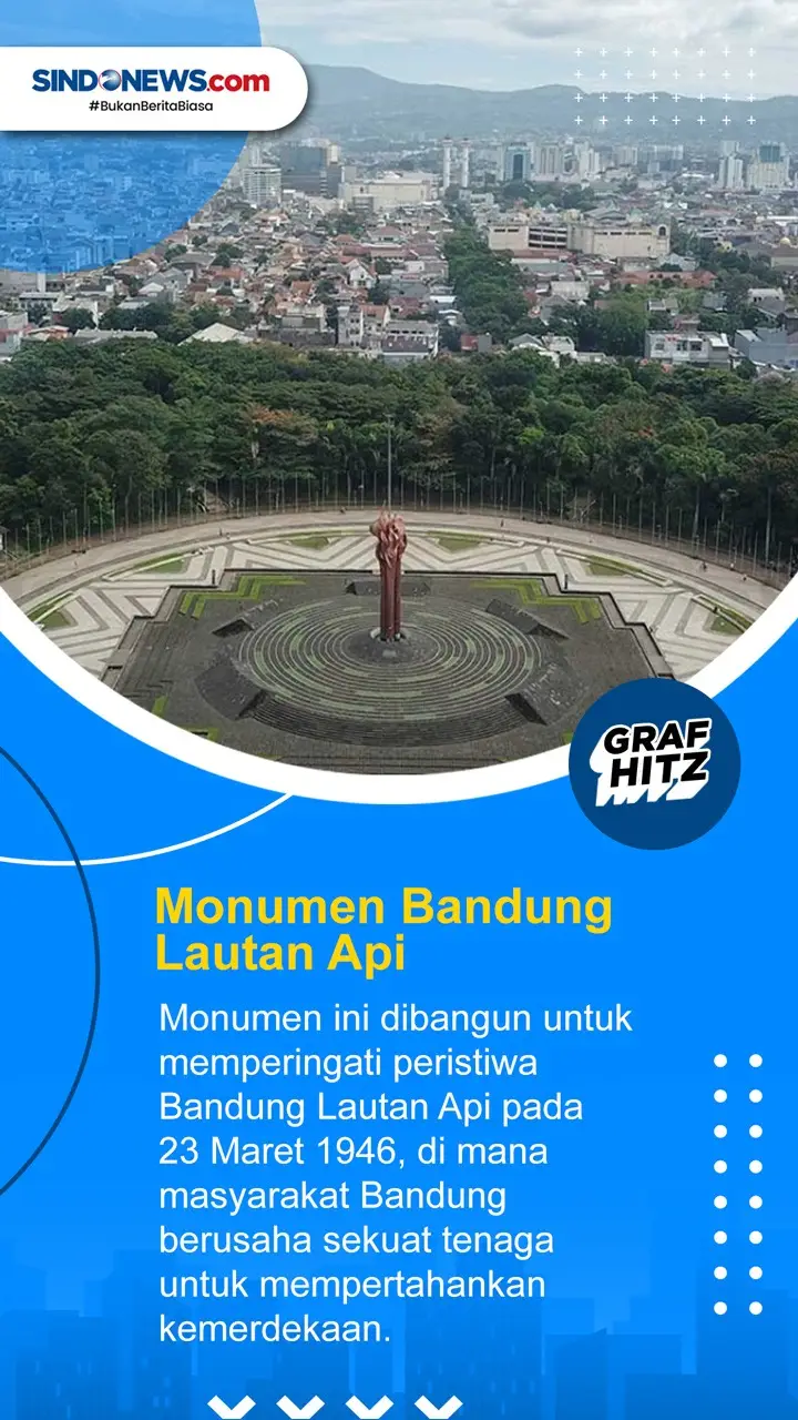 Destinasi Wisata Sejarah...