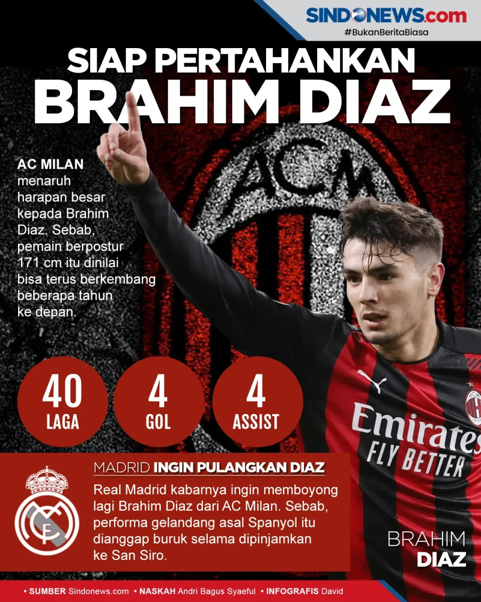 AC Milan Siap Merayu...