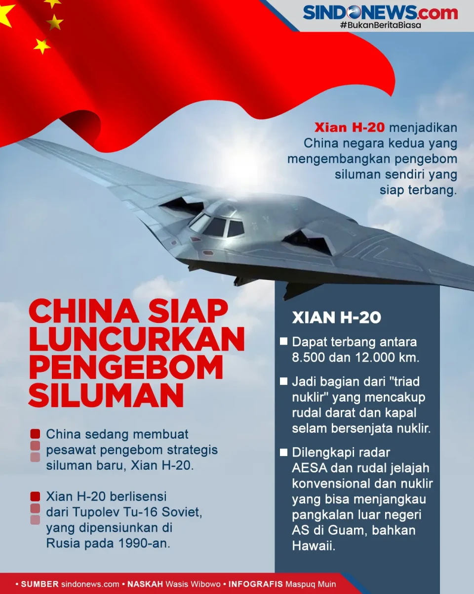 Xian H-20, Pesawat Pengebom...
