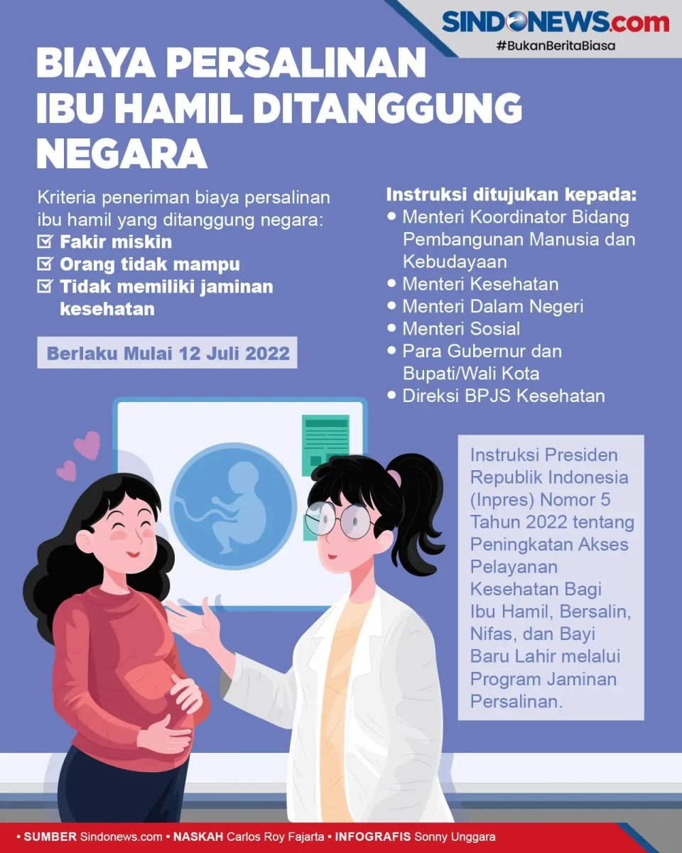 Resmi! Biaya Persalinan...