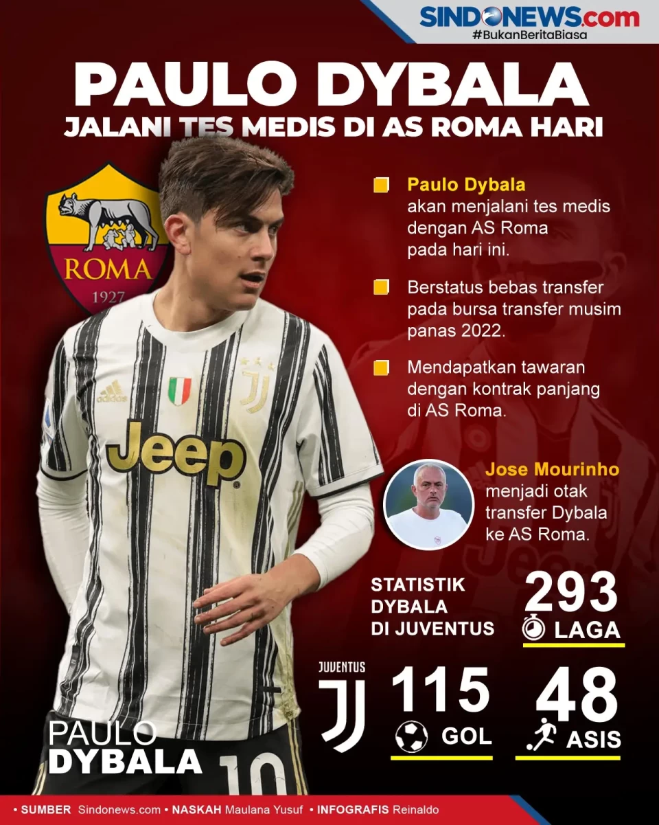Paulo Dybala Jalani...