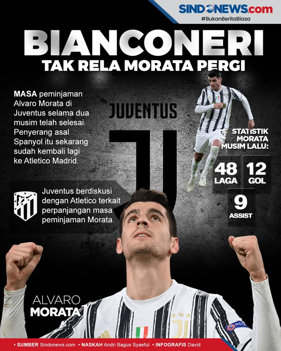 Juventus Tidak Merelakan...