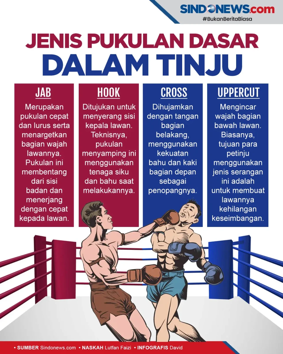 Wajib Tahu, Berikut...