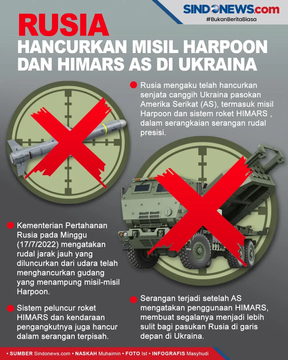Rusia Hancurkan Misil...