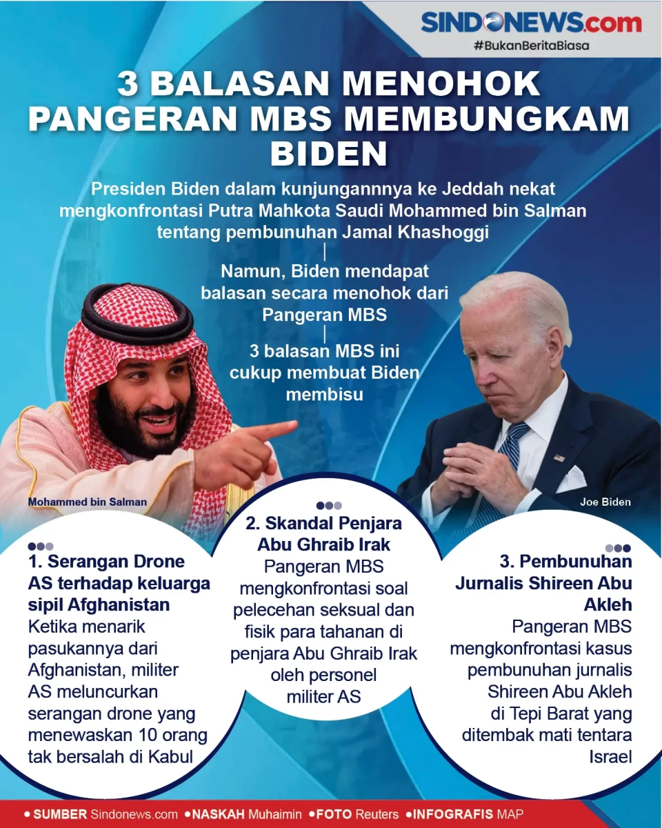 3 Balasan Menohok Pangeran...
