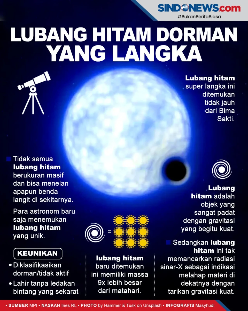 Ilmuwan Temukan Lubang...