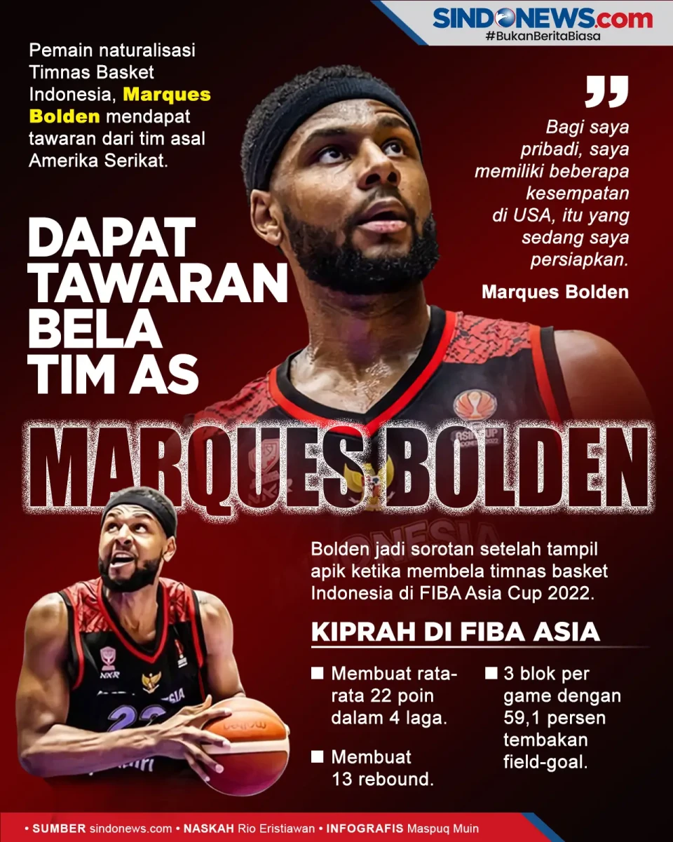 Bintang Timnas Basket...