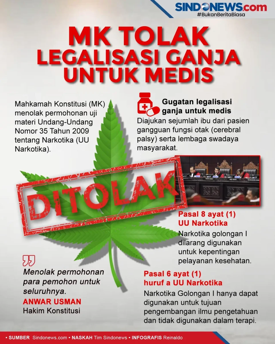 MK Tolak Legalisasi...