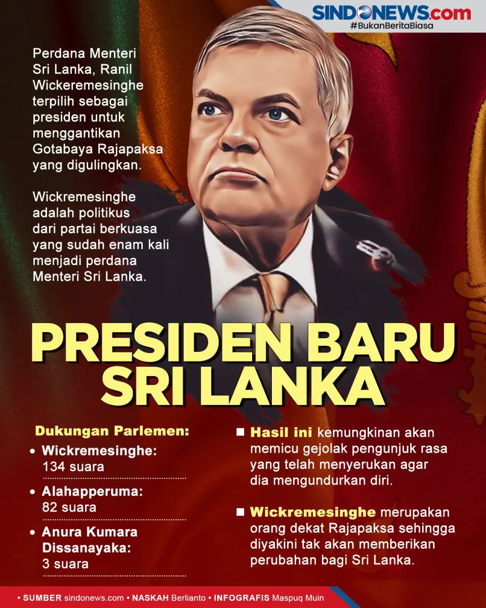 Ranil Wickeremesinghe...