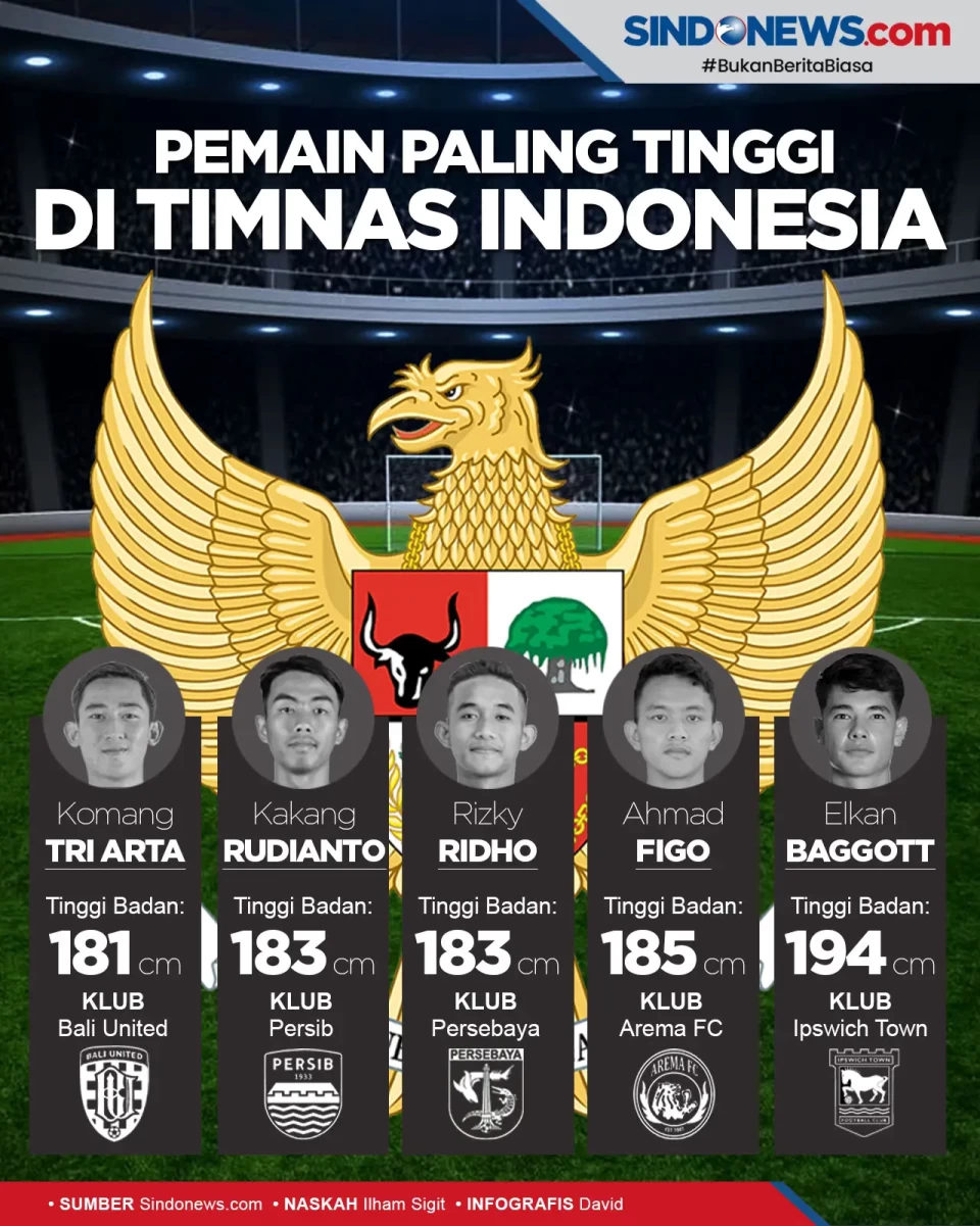 Pemain dengan Postur...