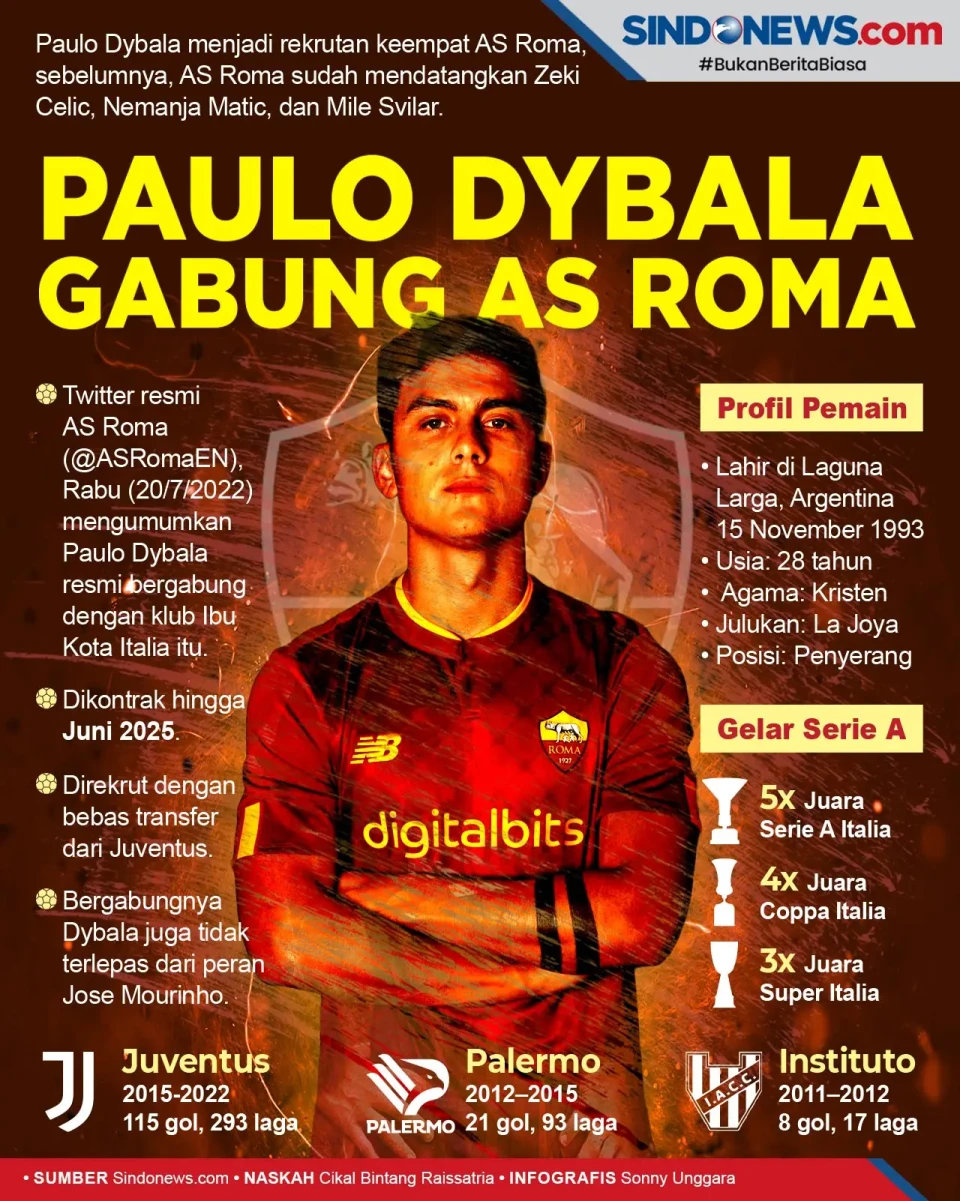 Resmi, AS Roma Konfirmasi...