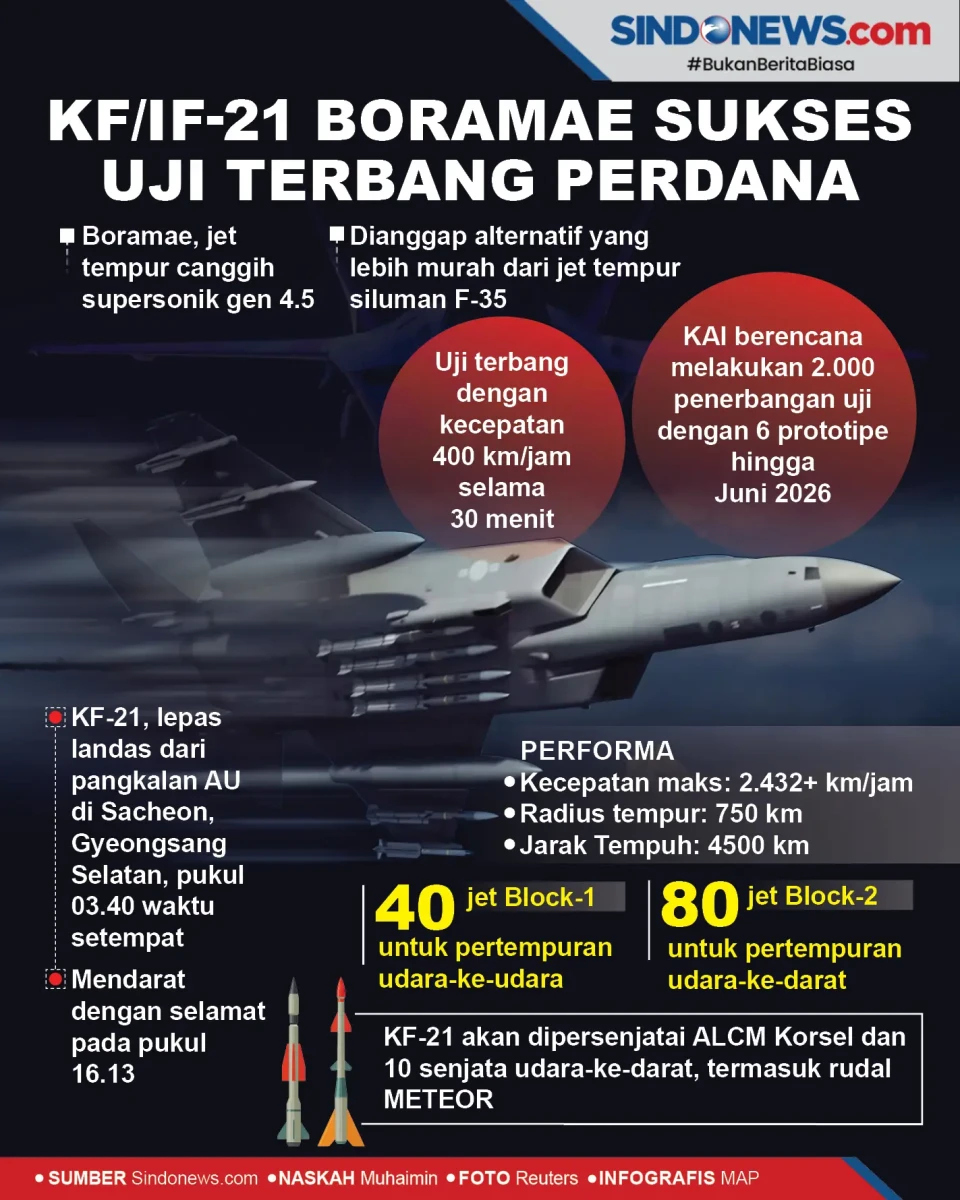 Jet Tempur KF/IF-21...