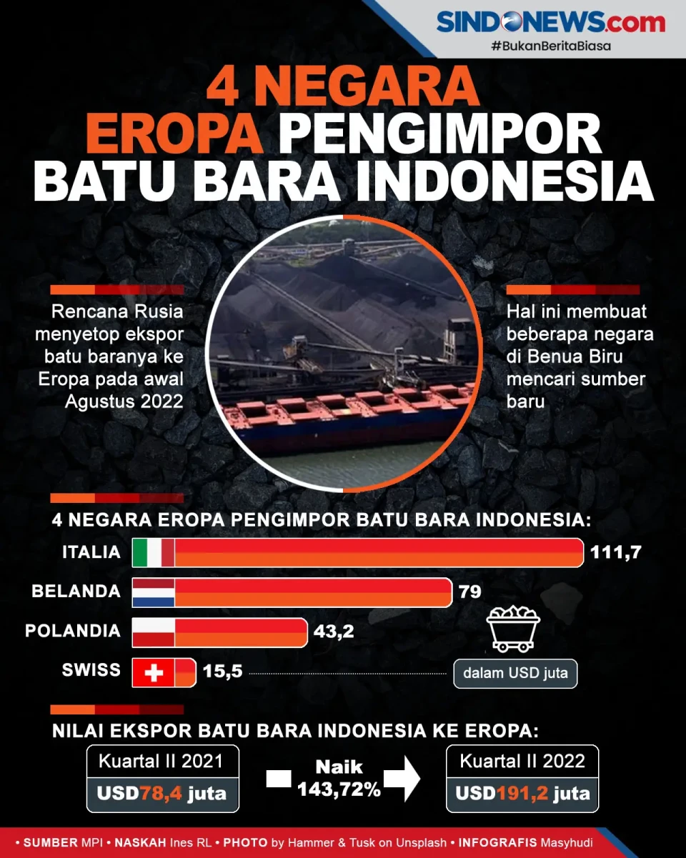 Inilah 4 Negara Eropa...